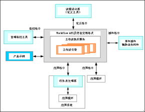 中創(chuàng)軟件產(chǎn)品生命周期管理（PLM）解決方案在軟件開(kāi)發(fā)中的應(yīng)用