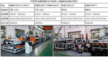 專業供應建筑模板生產線，金韋爾助力重慶PP中空塑料建筑模板產業發展